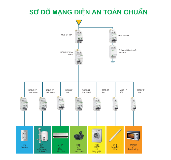 Cách chuyển đổi từ Ah sang kW